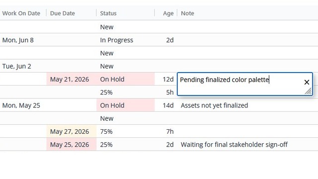 Task grid showing inline note field being edited directly in the grid