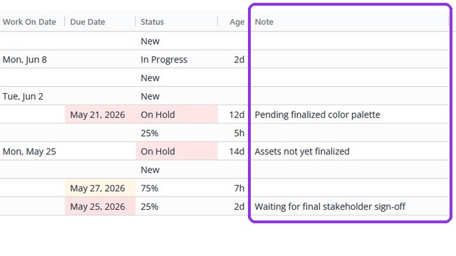 Task grid showing inline note column with notes visible directly in the grid