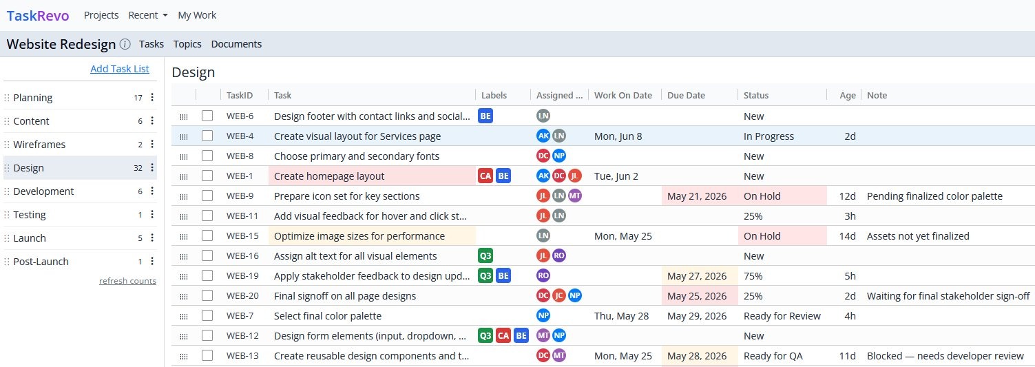 TaskRevo project task list view showing tasks with custom statuses, labels, assignees, work-on dates, due dates, status age and inline notes